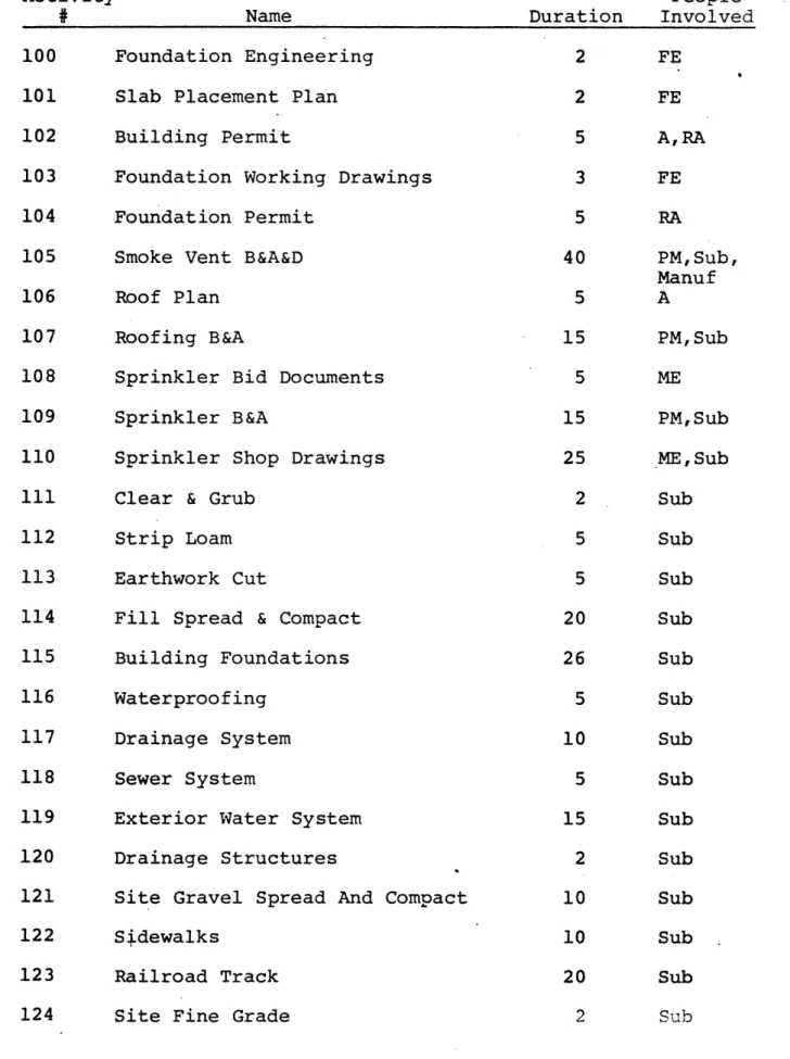 TABLE  I Contd.