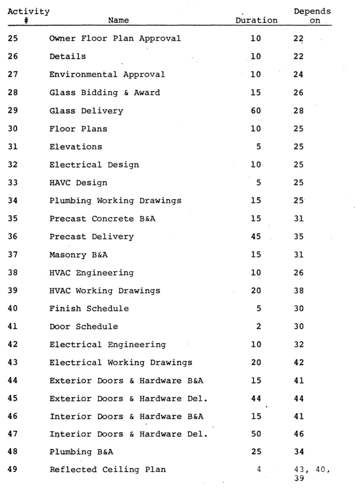 TABLE  II Contd.