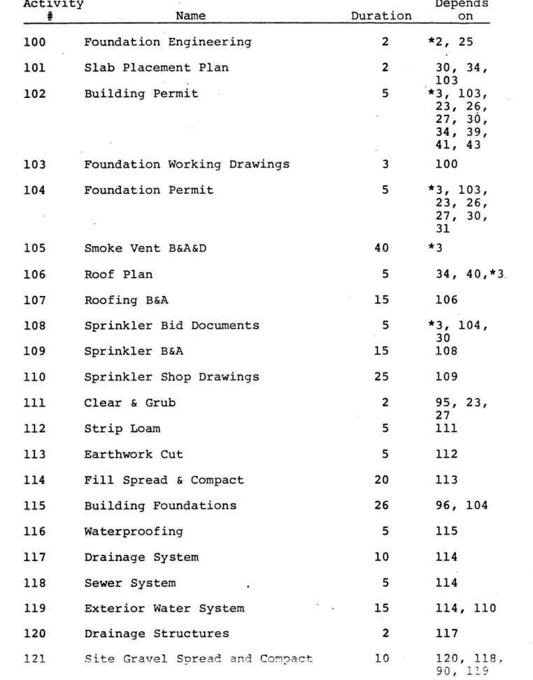 TABLE  II Contd.