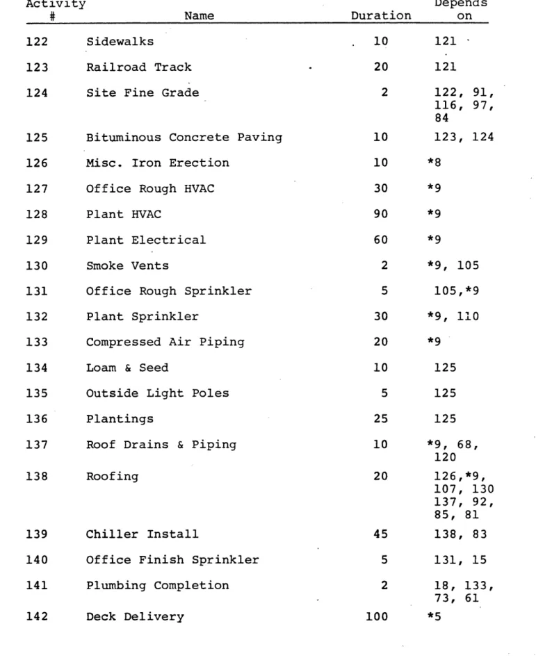 TABLE  II Contd.