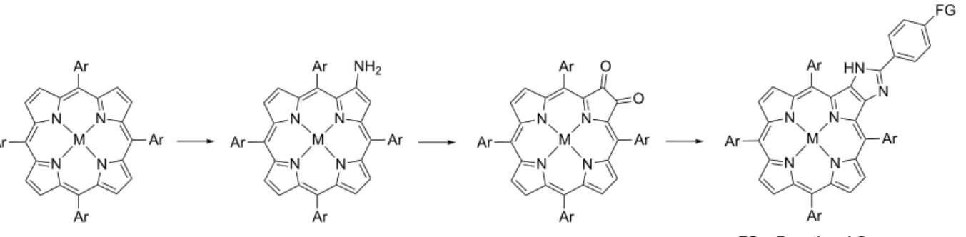 Figure 1. Synthèse proposée des 5,10,15,20-tétraarylimidazo[4,5-b]porphyrines. 