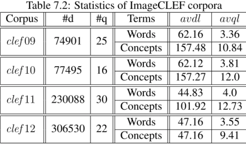 Table 7.2: Statistics of ImageCLEF corpora