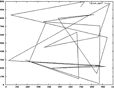 FIG. 3.2- Modèle de déplacement d'un noeud mobile- Random Waypoint. 