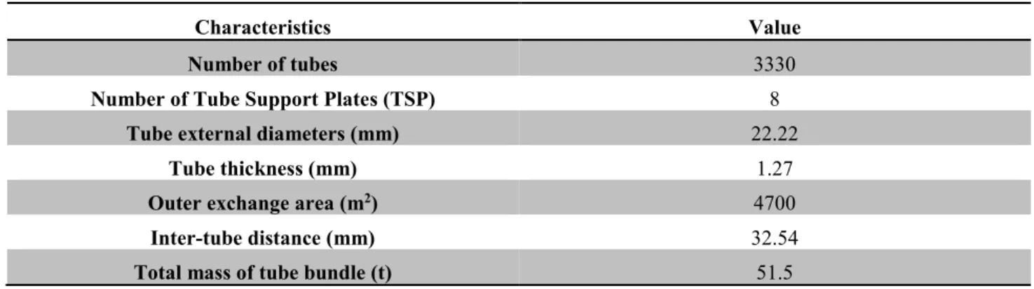 Table 1.1: Main characteristics of tube bundles used in 51B-type steam generators (Girard, 2014)