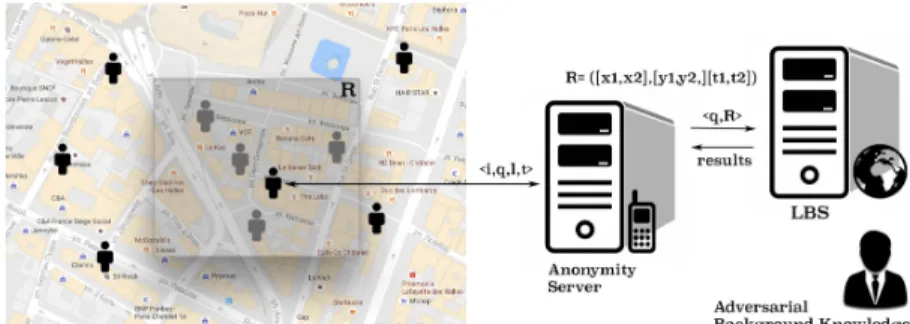 Figure 2.1: k-anonymity model