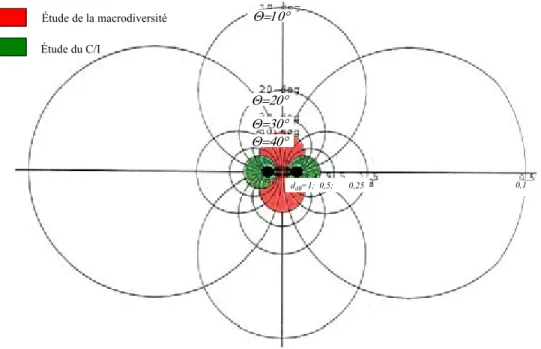 Fig. 1.2: Quelques lignes de niveau
