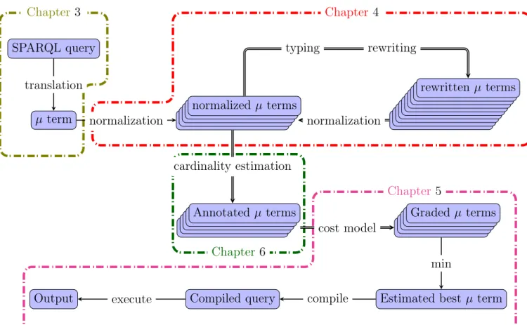 Figure 1: Schematic representation of our approach and the chapter decomposition