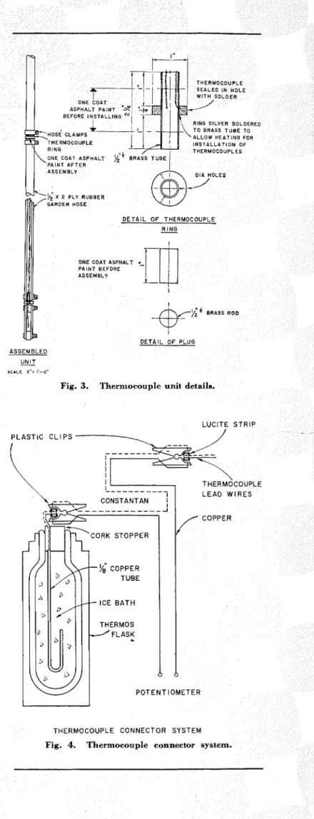 Fig.  3.  Thernlocouplc uni 