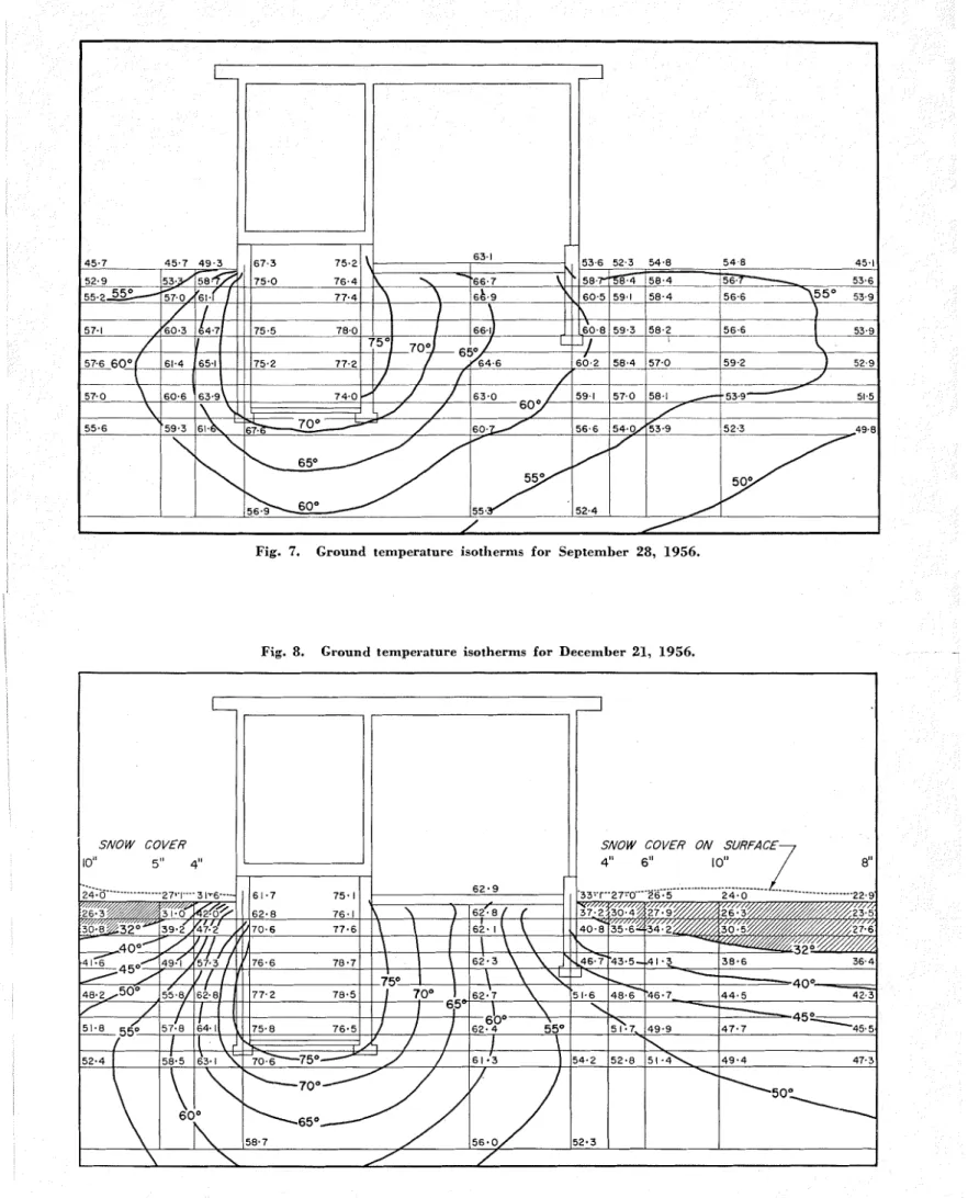 Fig.  7.  Ground  temperature  isotl~ern~s  for  September  28,  1956. 