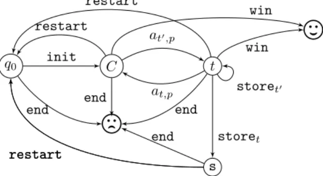 Figure 6 Gadget simulating a single agent in C.