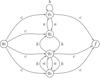 Figure 4 Population game where Controller needs memory to win the associated capacity game.