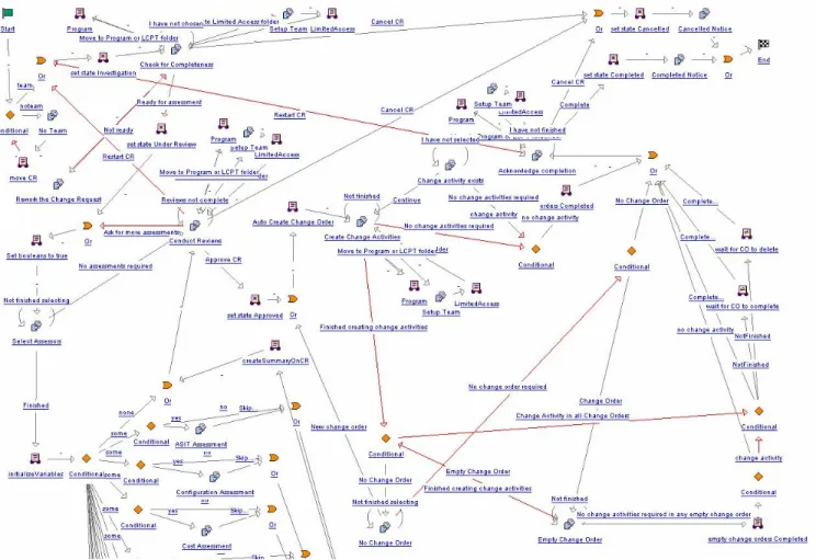 Figure 4 – A portion of the workflow model that implements the BMW process