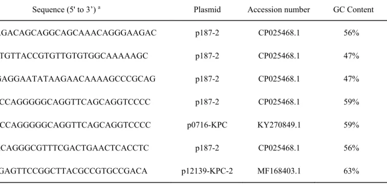 Table S4. Proto-Spacer sequences matching KP8 CRISPR 