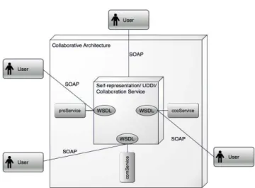 Figure  1  illustrates  our  architecture.  The  main  square  represents  the  boundaries  of  the  system  that  contain  the  interfaces  connecting  users  to  the  application
