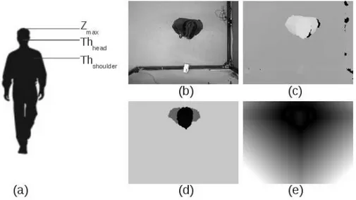 Fig. 2. The camera records simultaneously the color (b) and the depth (c) images. The depth image is thresholded (d) in the head and the shoulders levels (a)