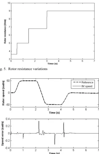 Fig. 7.  Rotor flux norm and flux error responses of induction motor drive  of mismatched model 