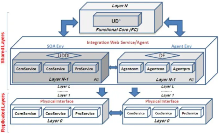Figure 2: Overall architecture of the UD3 model
