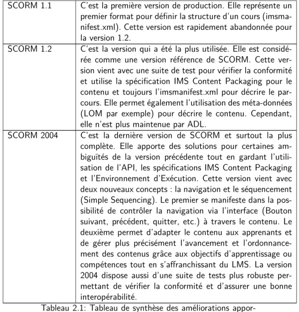 Tableau 2.1: Tableau de synthèse des améliorations appor- appor-tées par les versions de SCORM