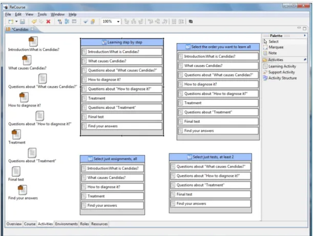 Figure 2.16 – Interface de Recourse [Griffiths et al., 2009]