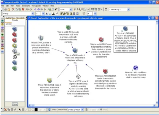 Figure 2.17 – Interface de CompendiumLD [Brasher et al., 2008]
