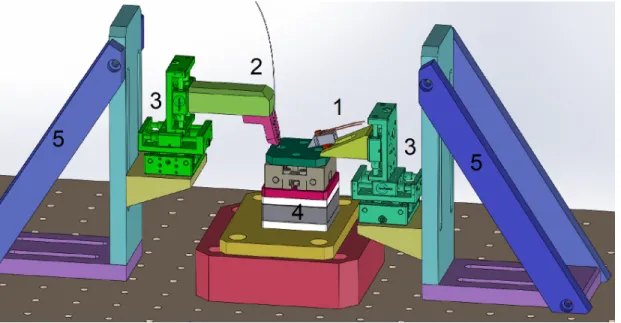 Figure 2.4: Schematic of the measuring setup. 1) Probe holder, 2) Fiber holder and fiber, 3) Course alignment motors, 4) Fine alignment scanner, 5) Aluminium frame.