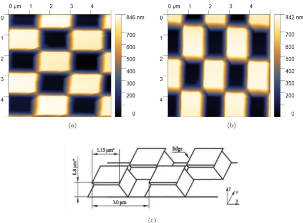 Figure 2.10: Calibration images for the PXY100 scanner in the (a) ˆ x direction and (b) ˆ y direction