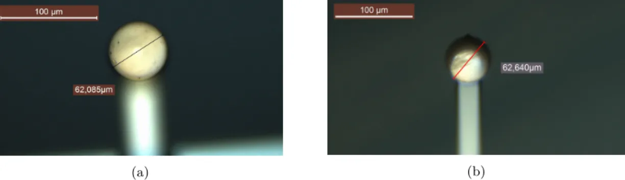 Figure 2.14: Microscope images of glued colloidal probes, including radius determination.