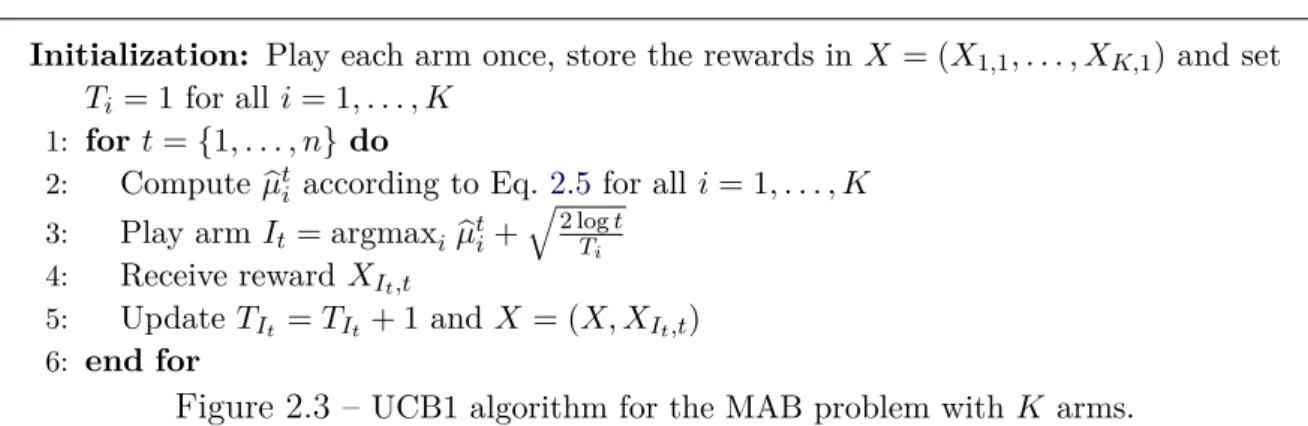 Figure 2.3 – UCB1 algorithm for the MAB problem with K arms.