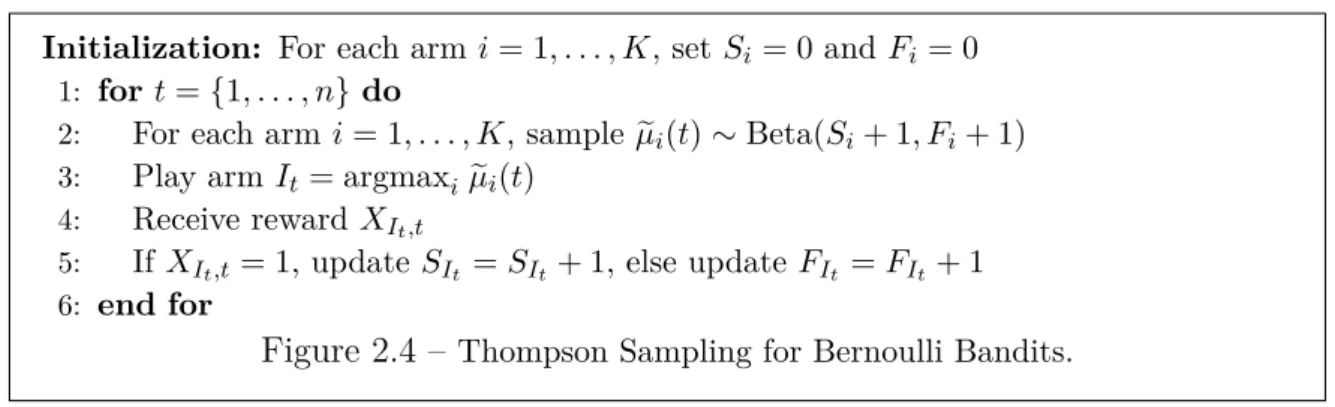 Figure 2.4 – Thompson Sampling for Bernoulli Bandits.