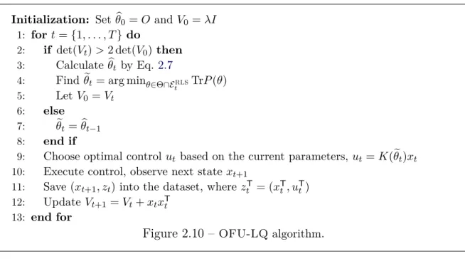 Figure 2.10 – OFU-LQ algorithm.