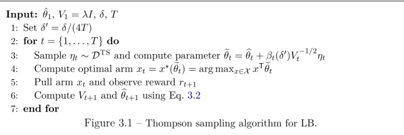 Figure 3.1 – Thompson sampling algorithm for LB.