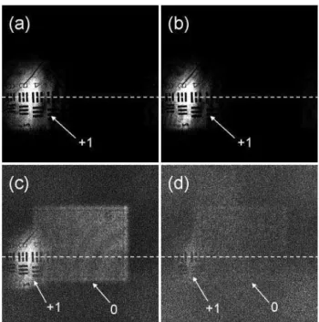 FIG. 6: 4-phase reconstructed image of a USAF target in transmission with low light illumination, without k-space  fil-tering