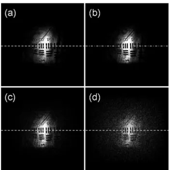 FIG. 7: Horizontal cuts (y ≃ 1196) of the reconstructed field intensity | H|˜ 2 corresponding to the 4 phase images of Fig.6.