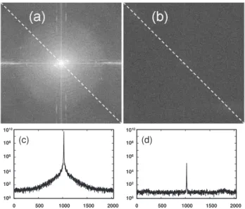 FIG. 9: Horizontal cuts (y ≃ 264) of the reconstructed field intensity | H|˜ 2 corresponding to the images Fig.8