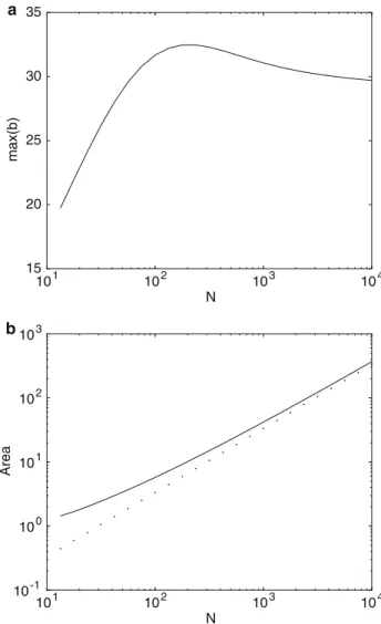 Fig. 8 Steady states versus N = 