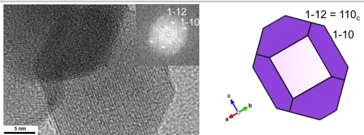 Figure S6. HRTEM image indexed along the LCMO structure (FFT in inset) and corresponding  projected view of the nanoparticle