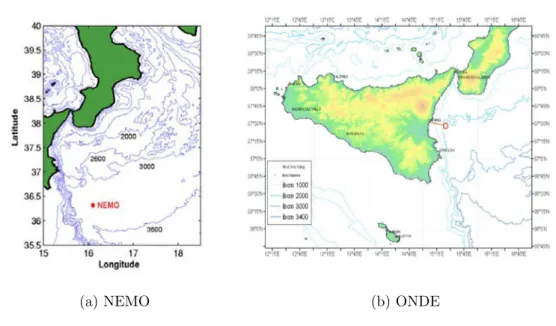 Figure 4.1 – NEMO et ONDE localisation. Position des structures ita- ita-liennes. Figures extraites du rapport de Virginia Sciacca [70].