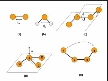 Figure  II-3 : Illustration  des  différents  termes  de  la  fonction  d’énergie  potentielle  U(r N )