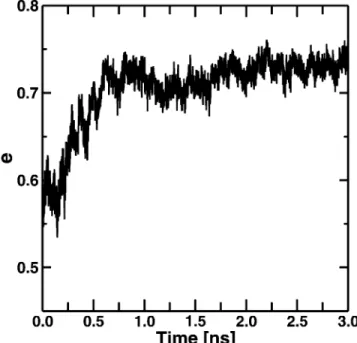 Table 4 shows the computed value of R g for the whole AOT - -water aggregate, R g AOT , and its water core, R g w , of each 