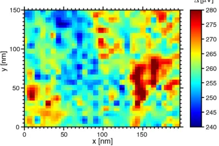 Figure 1.9: Color map of the spatial inhomogeneities of the gap measured by STS in TiN and extracted from [SCB + 08].