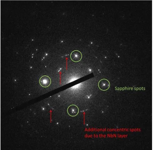 Figure 2.3: Electronic diffraction pattern obtained by TEM on a 2.33nm thick NbN sample.