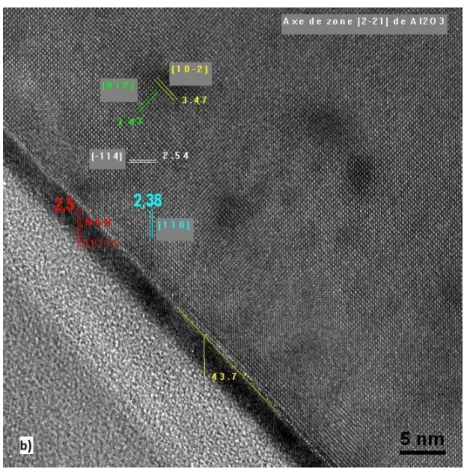Figure 2.5: TEM image done on a 2.33nm thick NbN sample in cross section view. The zone axis of the NbN layer and the sapphire substrate and the angle formed between the two have been determined from this image.