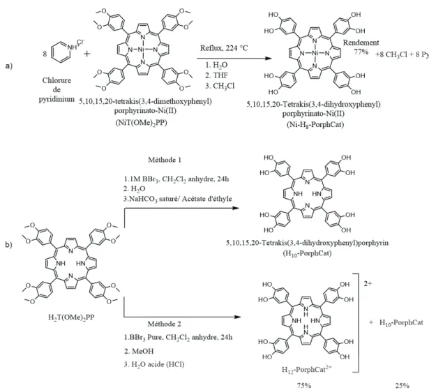 Figure 3 a) Le clivage d'éther de NiT(OMe) 2 PP avec du chlorure de pyridinium pour obtenir Ni-H 8 -PorphCat b) Deux procédures  de synthèse / méthodes de purification différentes utilisées pour le clivage d'éther des groupes méthoxy de H 2 T(OMe) 2 PP en 