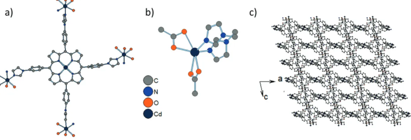 Table  1-5  Reported  porphyrinic  MOFs  using  ligands  with  imidazolate  functionality  in  literature