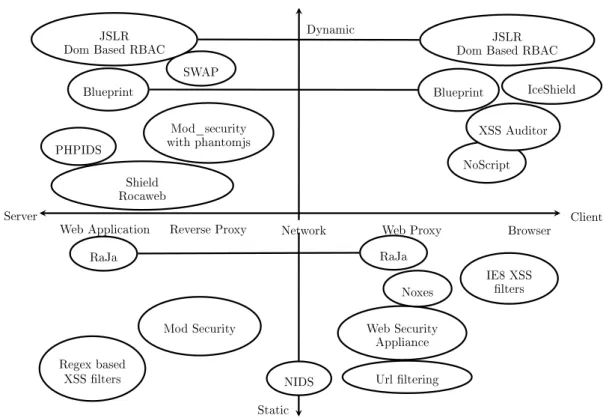 Figure 2.7  XSS attack detection overview