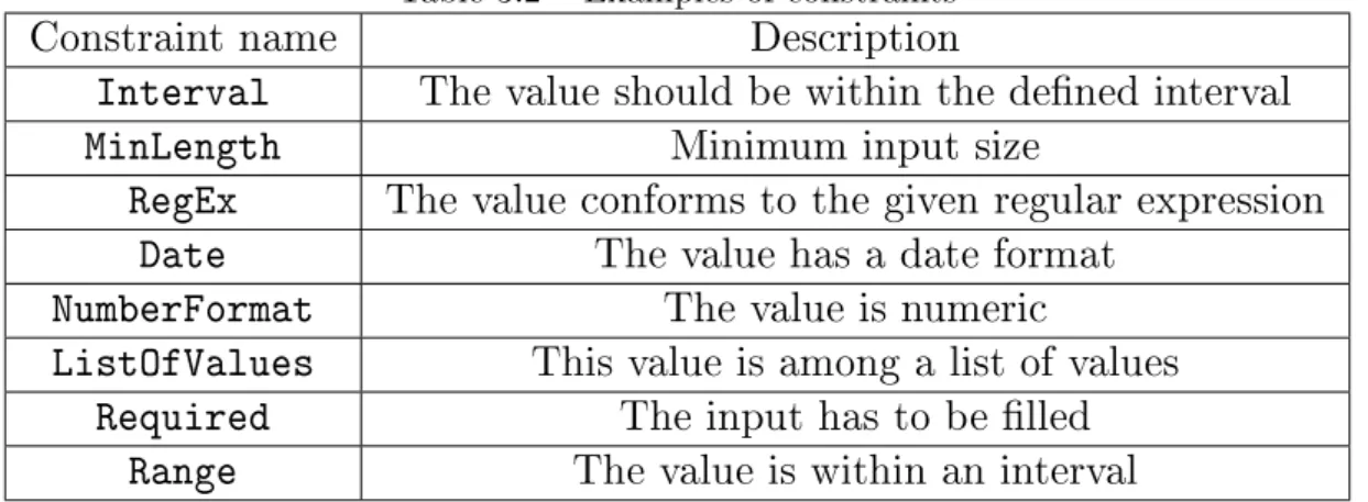 Table 3.2  Examples of constraints