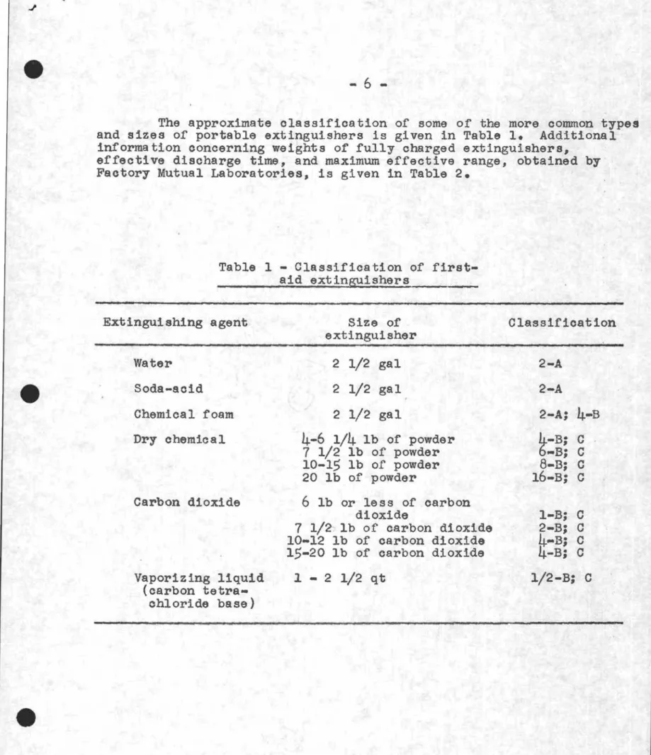 Table 1 - Classification of first-