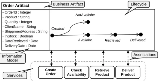 Figure 2.3 BALSA Framework example 