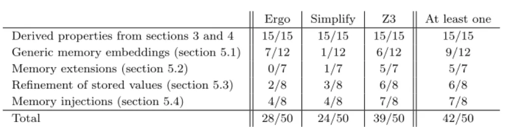 Table 1 Experiments with three automated theorem provers