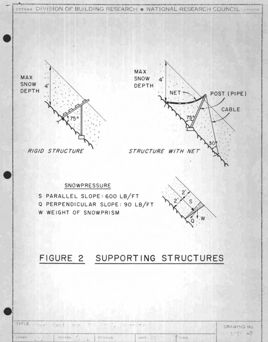 FIGURE 2 SUPPORTING STRUCTURES